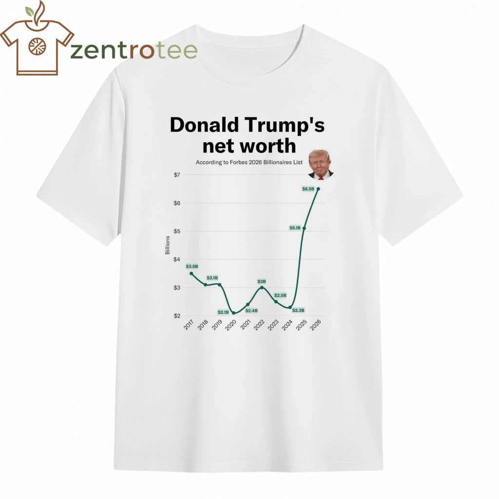 Donald Trump’s net worth according to Forbes 2026 Billionaires list tee