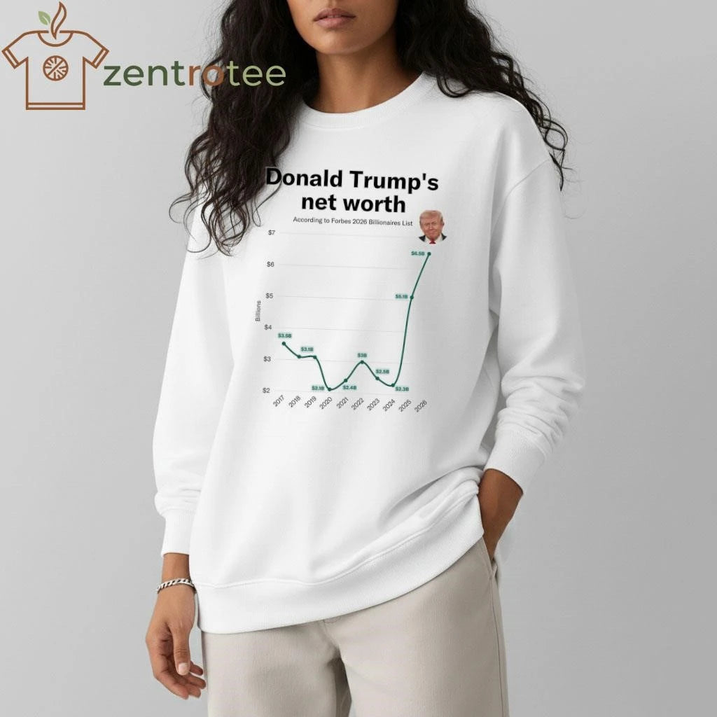 Donald Trump’s net worth according to Forbes 2026 Billionaires list tee