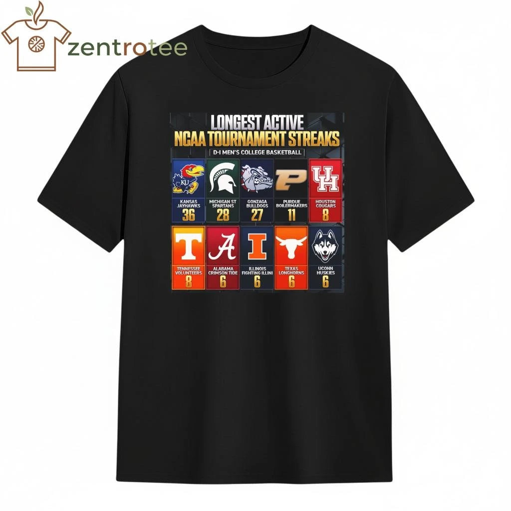 Longest active NCAA tournament streaks DI men’s college basketball Kansas Jayhawks 36 Michigan STATE Spartans 28 shirt